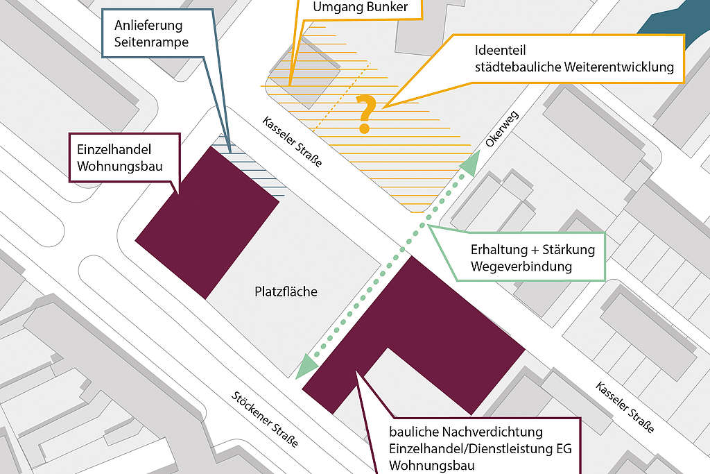 Strukturskizze